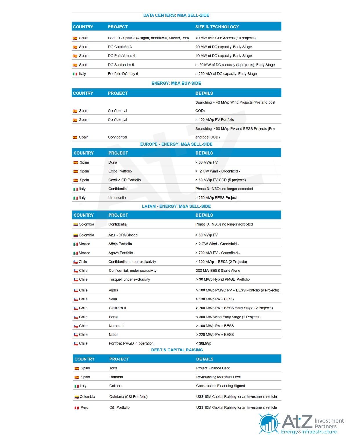 251125-Update-NOVEMBER